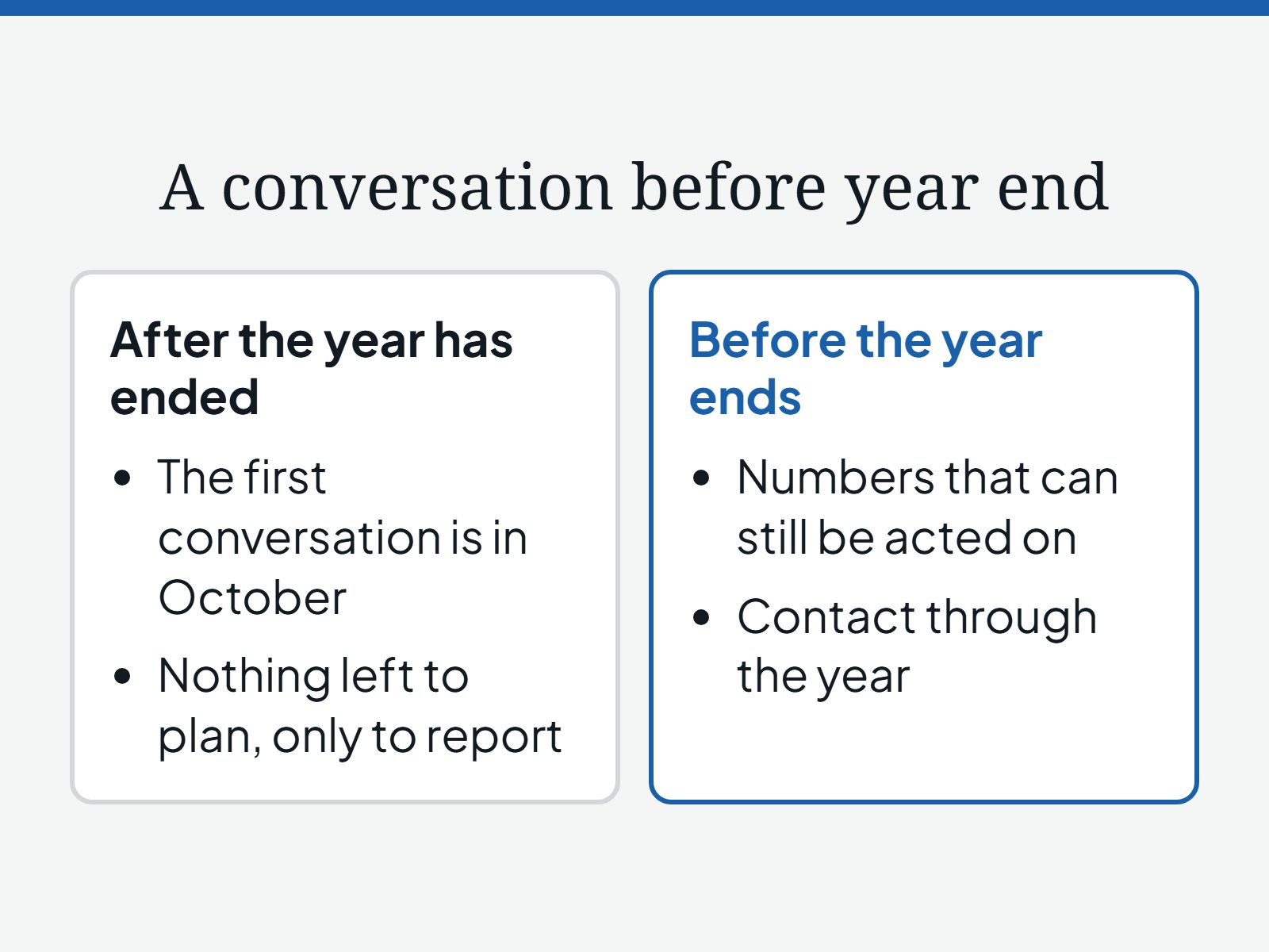 Diagram comparing after the year has ended, when the first conversation is in October and there is nothing left to plan, only to report, with before the year ends, when the numbers can still be acted on and contact runs through the year